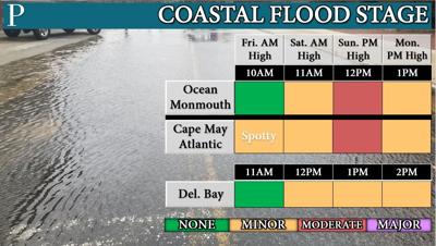 Coastal Flooding Forecast