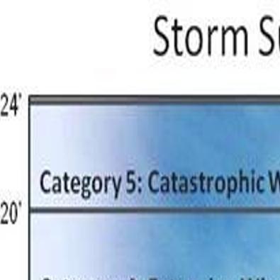Storm surge: The most destructive and deadly part of a ...