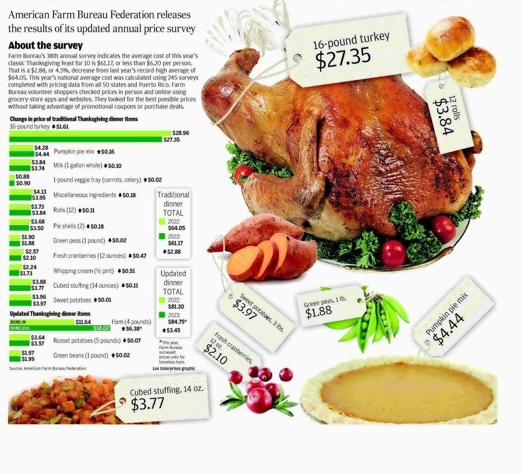 How much the meal costs