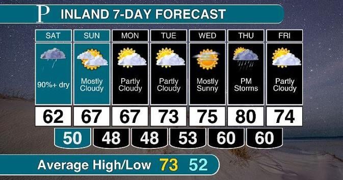 Jersey Shore May 18-19 weekend weather: Mostly dry - Vimarsana News