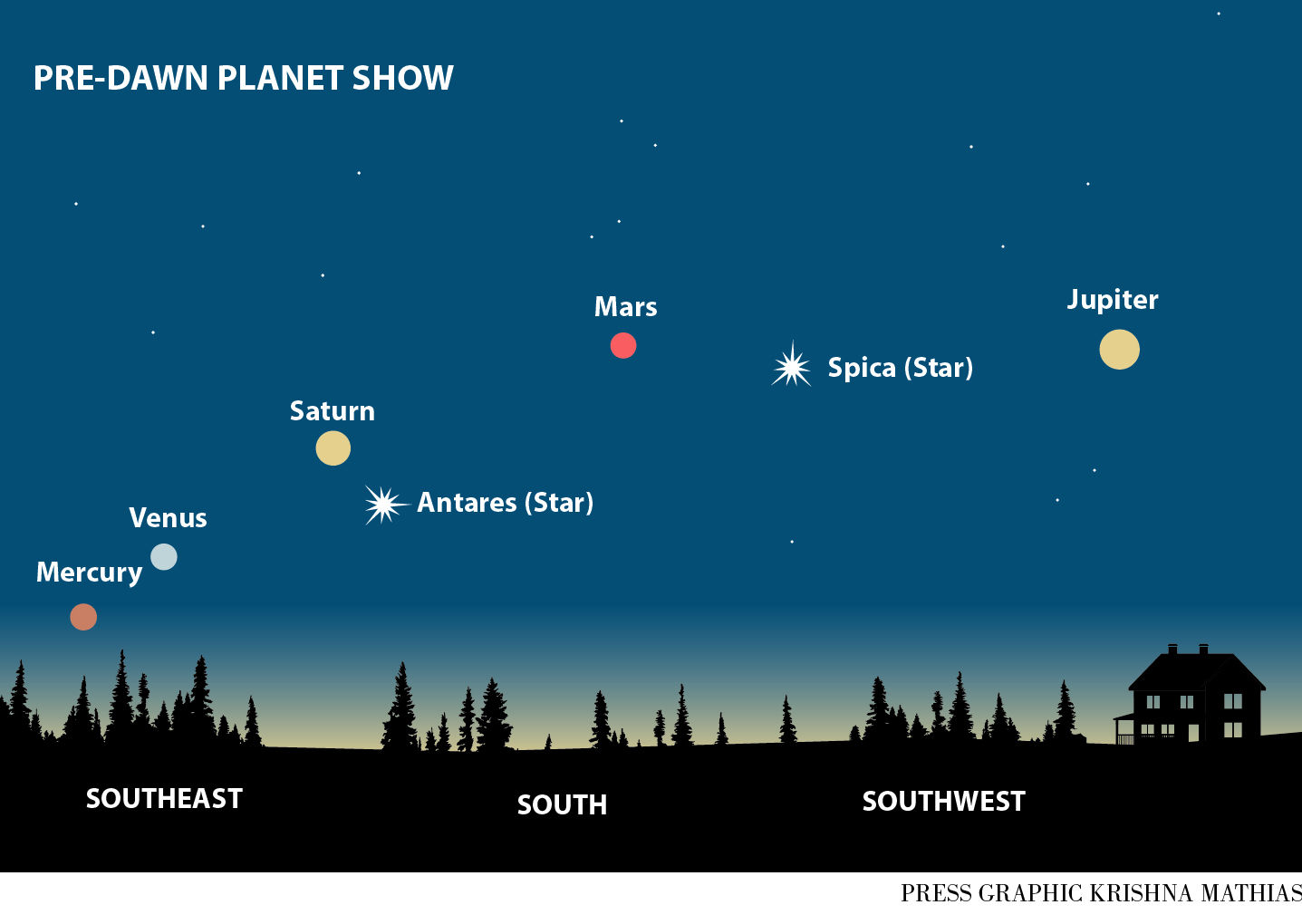 How To See Five Aligned Planets In The Sky This Week   56afd79cda5aa.image 