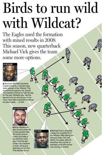 Michael Vick, National Football League, News, Scores, Highlights, Stats,  and Rumors