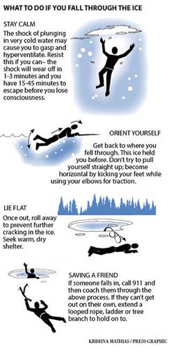 How To Survive Falling Through Ice | | Pressofatlanticcity.com