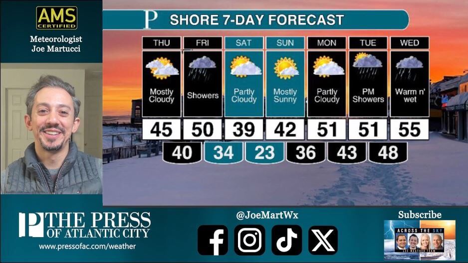 It s a rollercoaster ride of temperatures Joe Martucci s Thursday daytime forecast