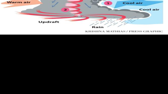 Diagram how tornadoes form