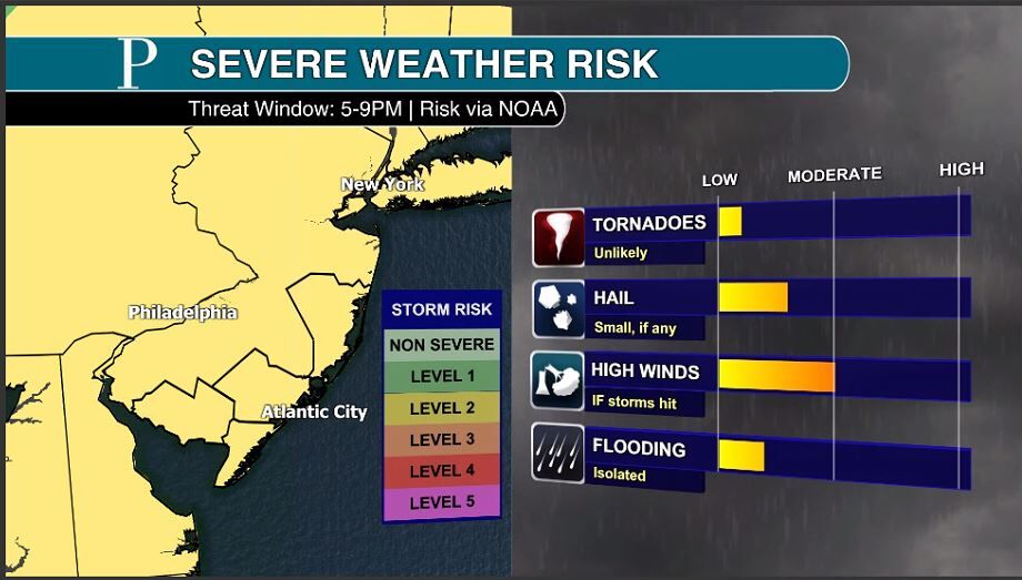 Summertime pattern of heat, daytime thunderstorms return to