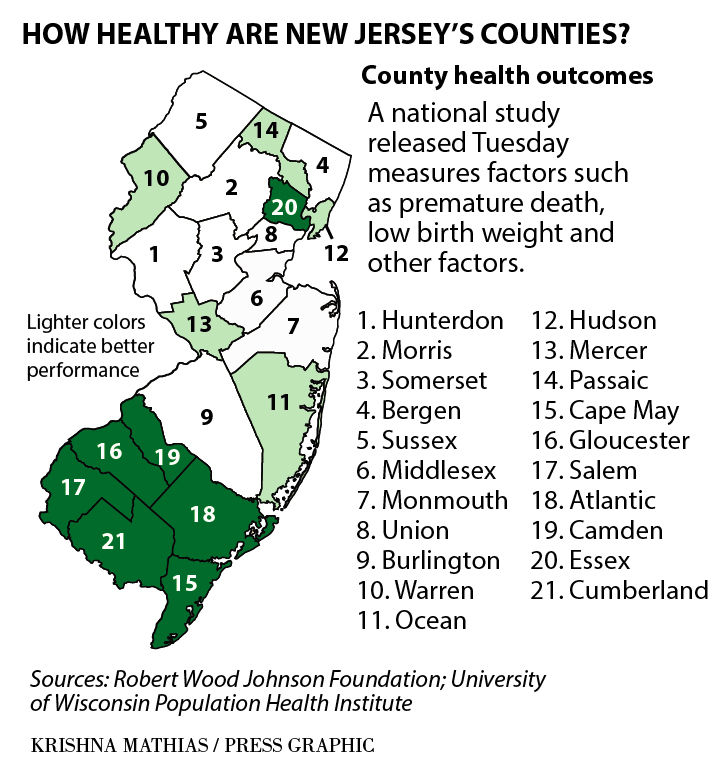 Health improve in Atlantic County Breaking News
