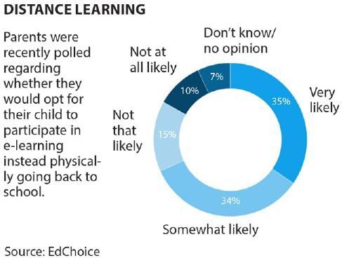 Distance learning