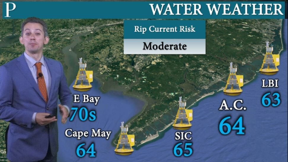 Water Weather
