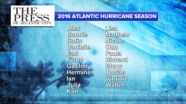 2016 Atlantic hurricane season names
