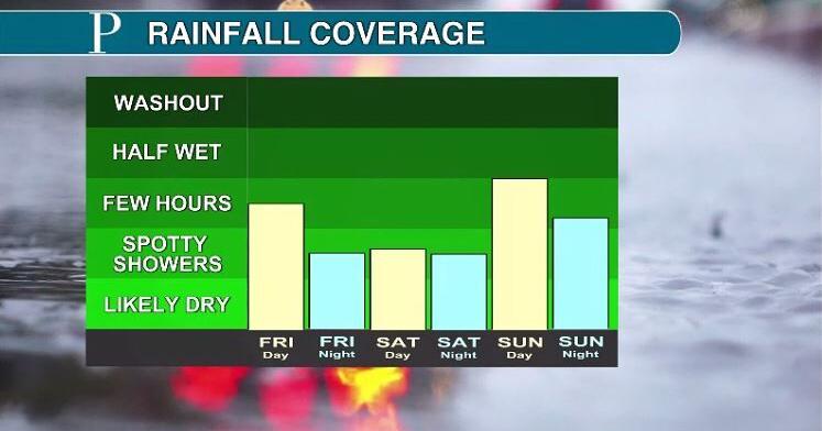 July 14 NJ weekend weather rain forecast