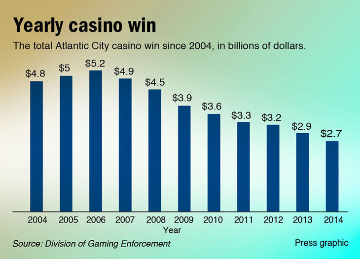 c loceff classy casino