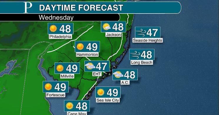 Weather: Chilly and breezy again Wednesday, coastal storm for the weekend