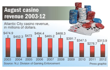 age limit for grand casino