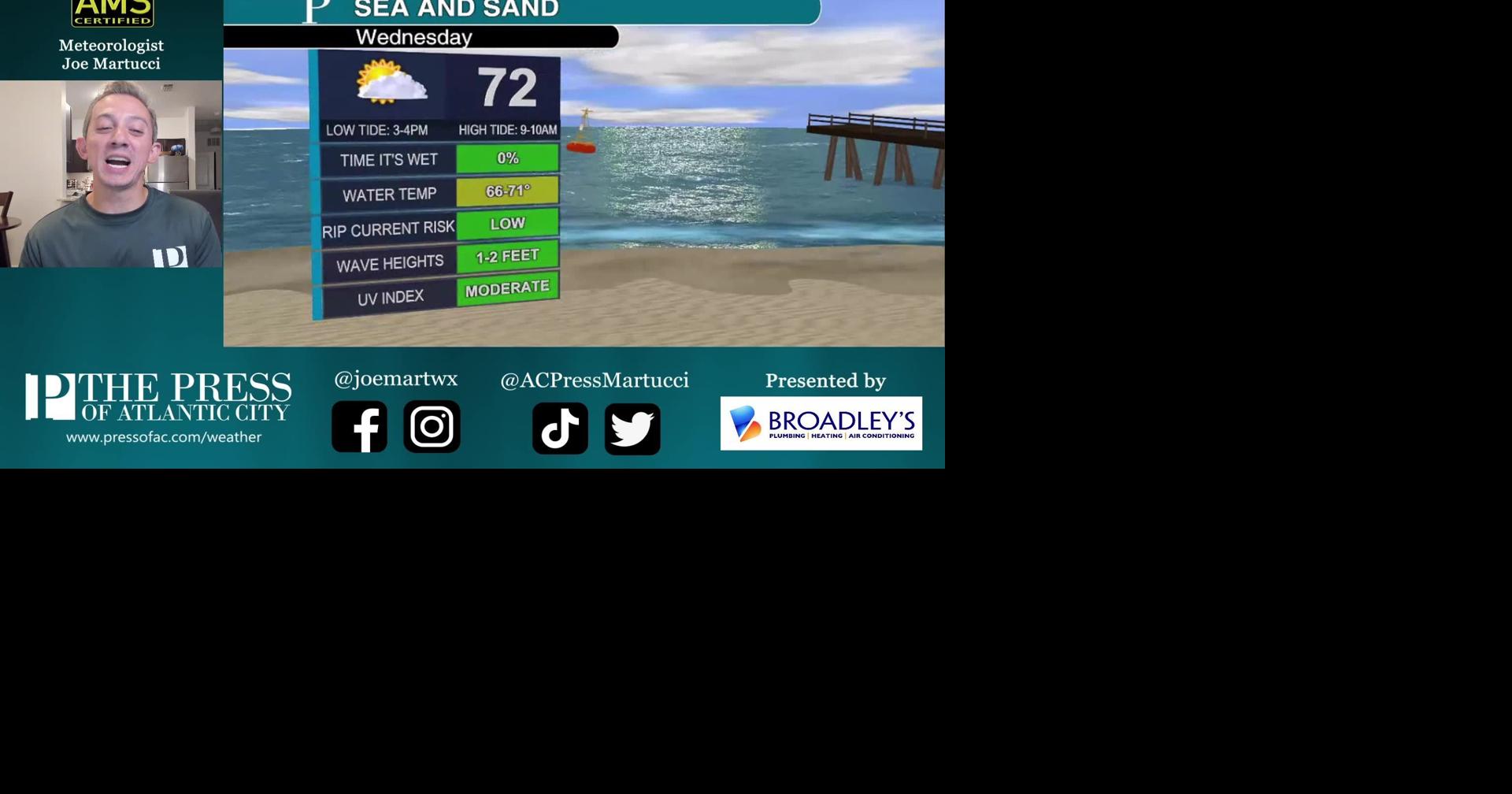 Wednesday, Sept. 28 sea and sand forecast