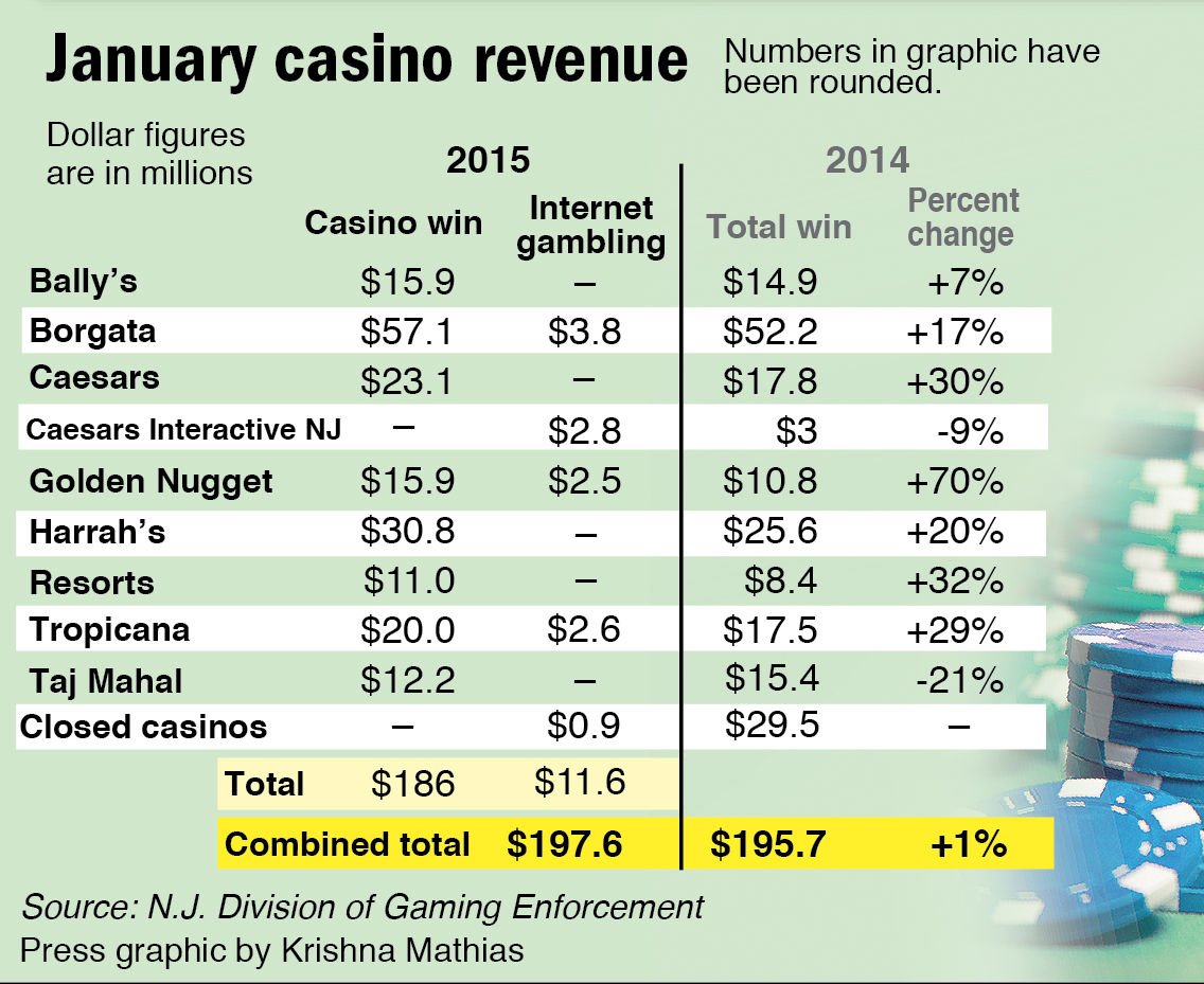 atlantic city casino parking rates 2022