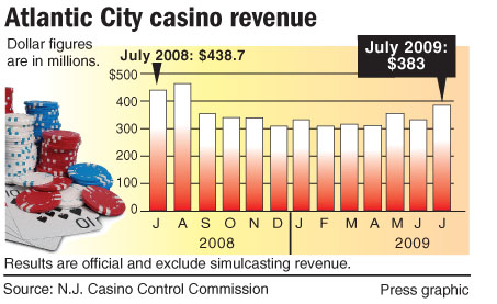 legal gambling age atlantic city