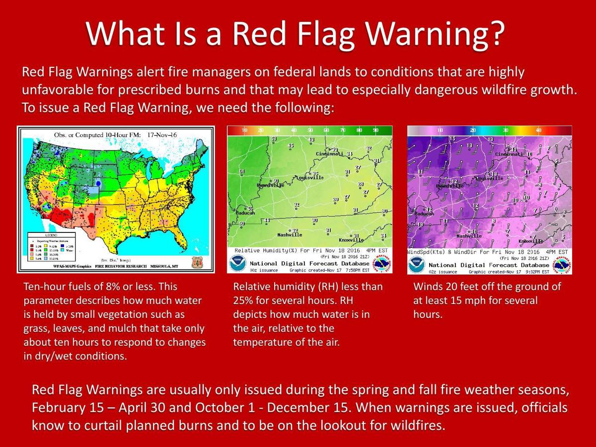 Weather Conditions Lead To Increased Wildfire Potential On Monday Weather conditions lead to increased wildfire potential on monday