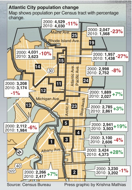 Chelsea's growth bucks trend of Atlantic City's population decline