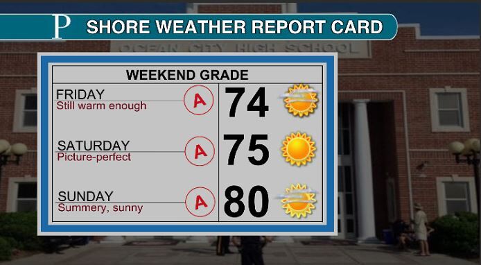 Here's why you shouldn't trust your car thermometer on hot days in the  South, Weather