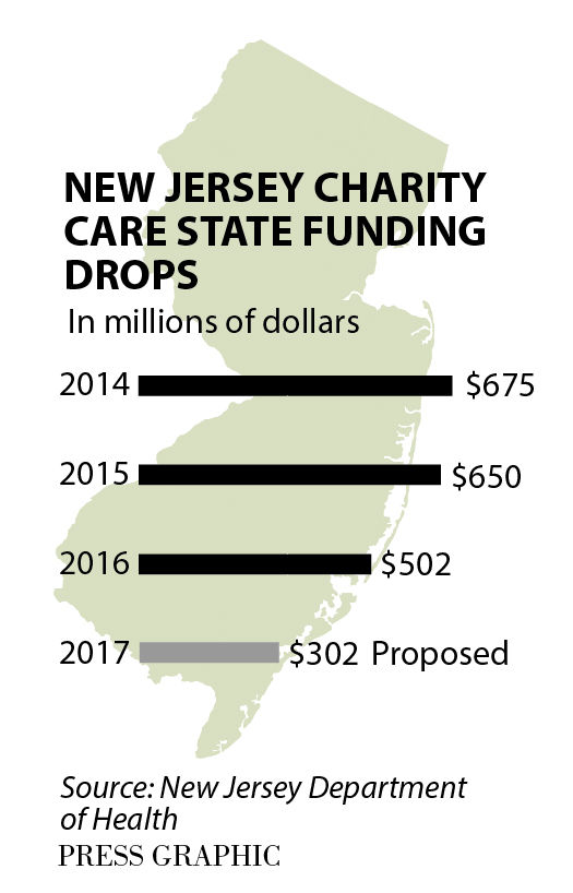 South Jersey hospitals brace for more charitycare cuts New Jersey