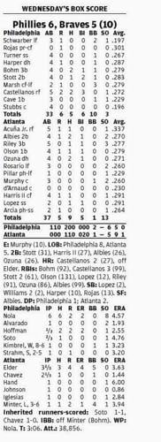 Castellanos comes up big at the plate and in the field, leading