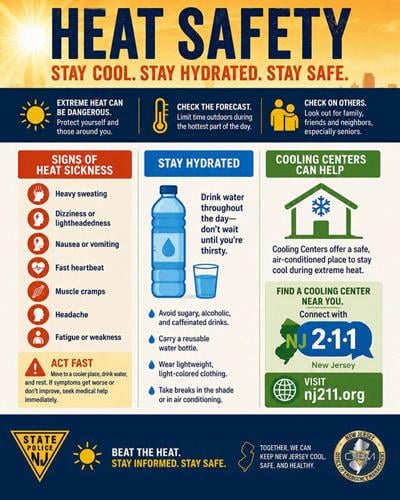 Heat Advisory In Effect July 2nd to July 4th, 2026