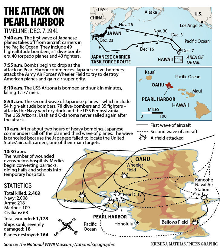 Veterans, Family Members Recall Pearl Harbor's 'day Of Infamy' 75 Years 