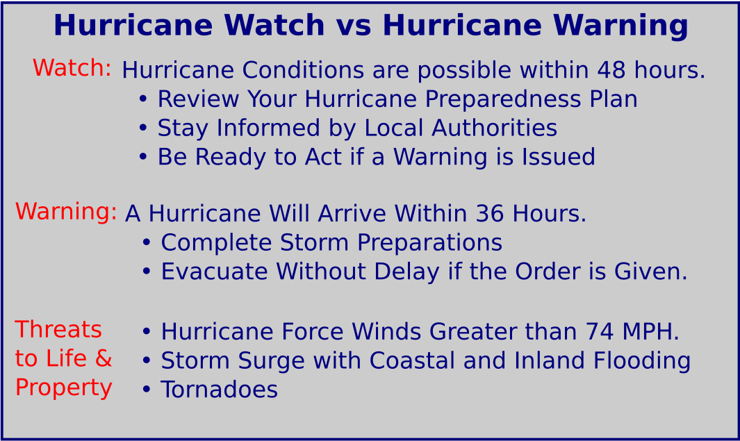 A watch versus a warning What's the difference? Hurricanes