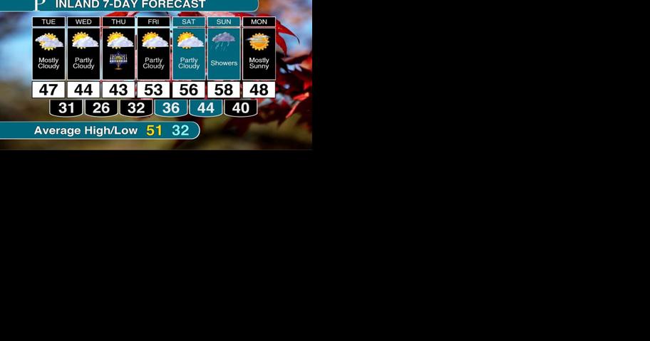 Jersey Shore weather forecast turns cold this week - Vimarsana News
