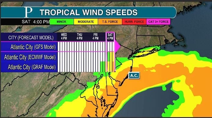 7 things to know about this weekend's tropical storm or nor'easter