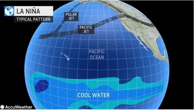 Potential El Niño could impact New Jersey weather this summer