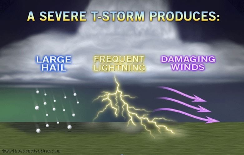 What makes a thunderstorms 