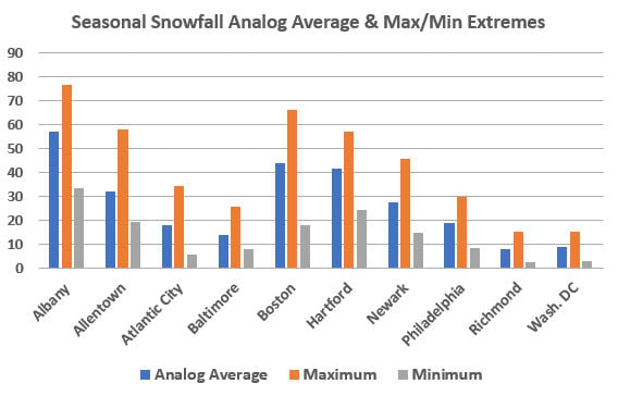 Here's How An El Niño Winter Could Shake Out In New Jersey