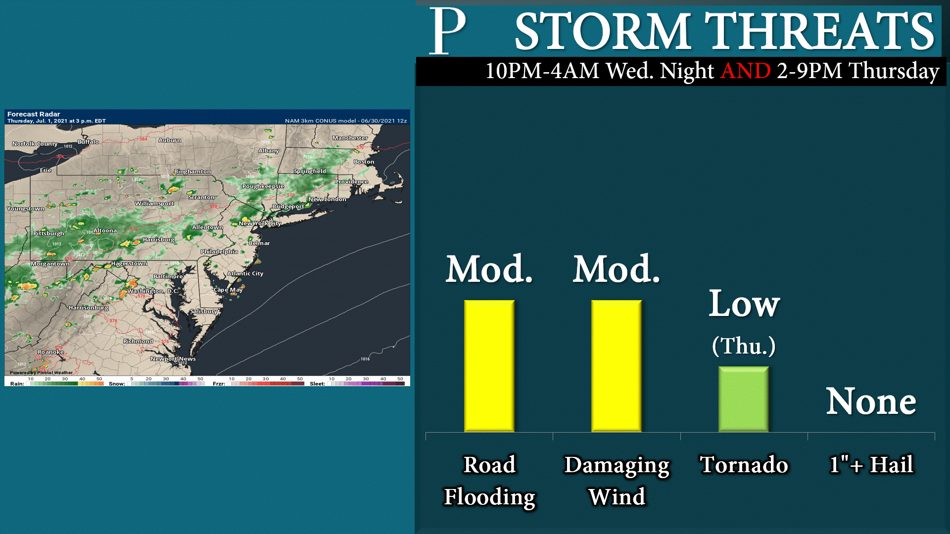 Road flooding, damaging winds possible Thursday, 4th of July weekend  unsettled