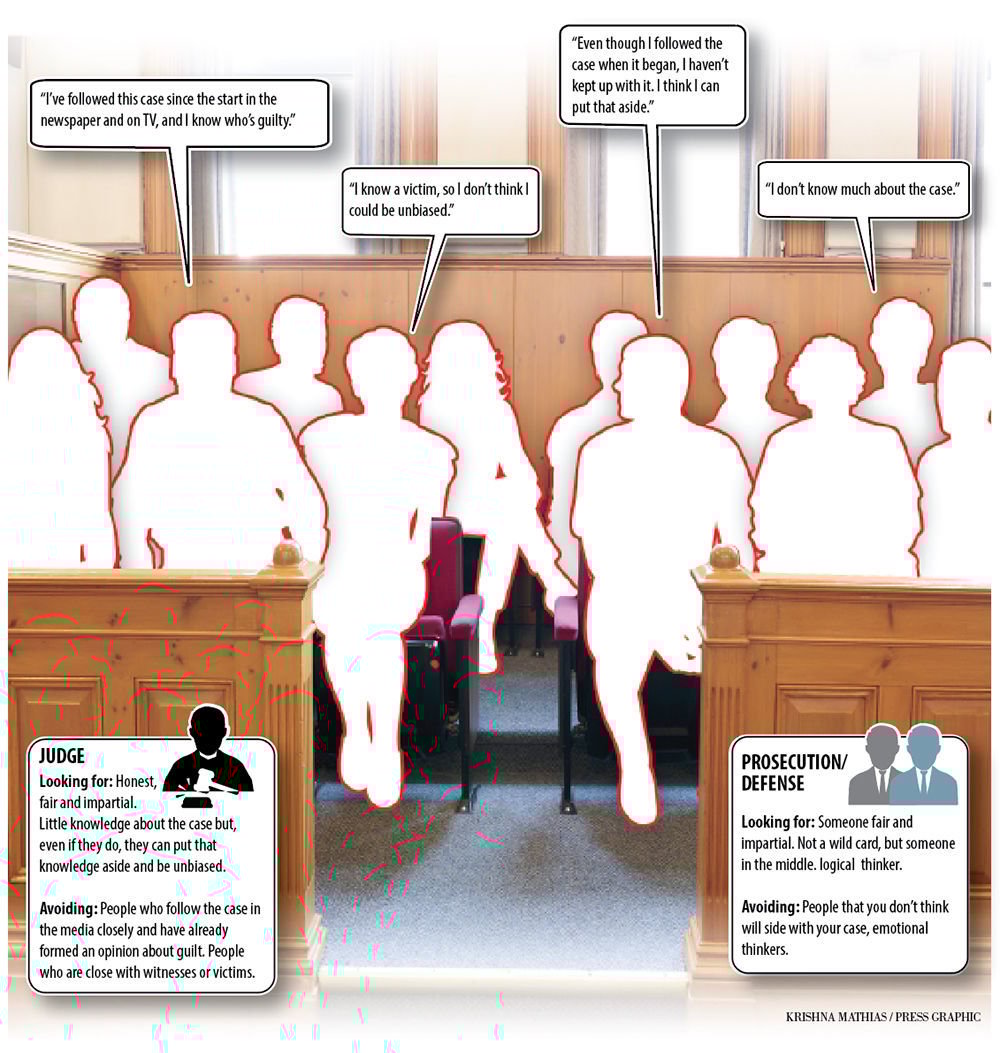 Jury selection a mix of art, science and guessing Courts