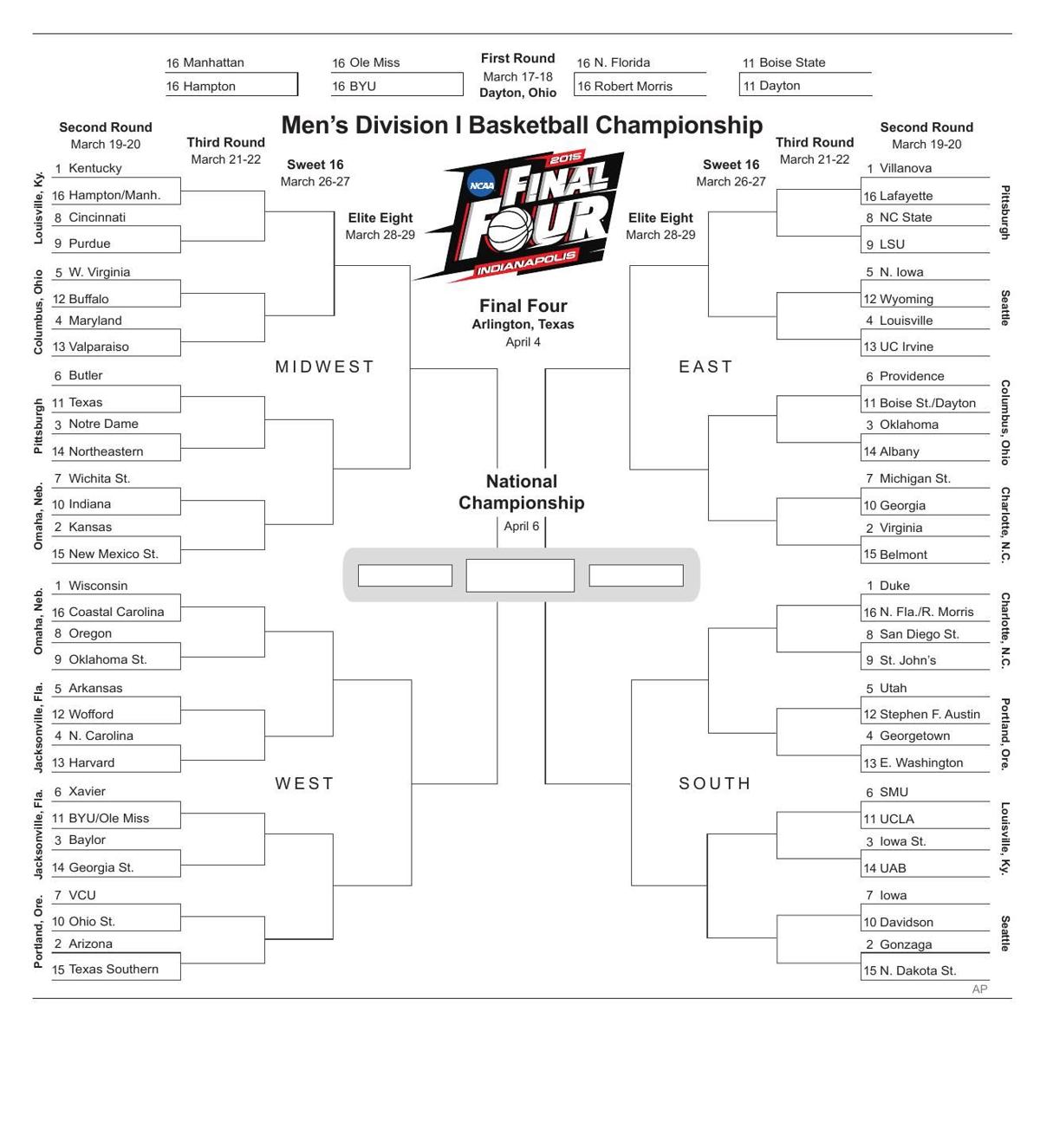 Click Here For The 2015 Men S Ncaa Tournament Bracket Sports