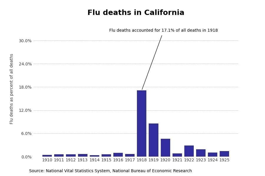 Flu season raises concerns about brain complications in kids