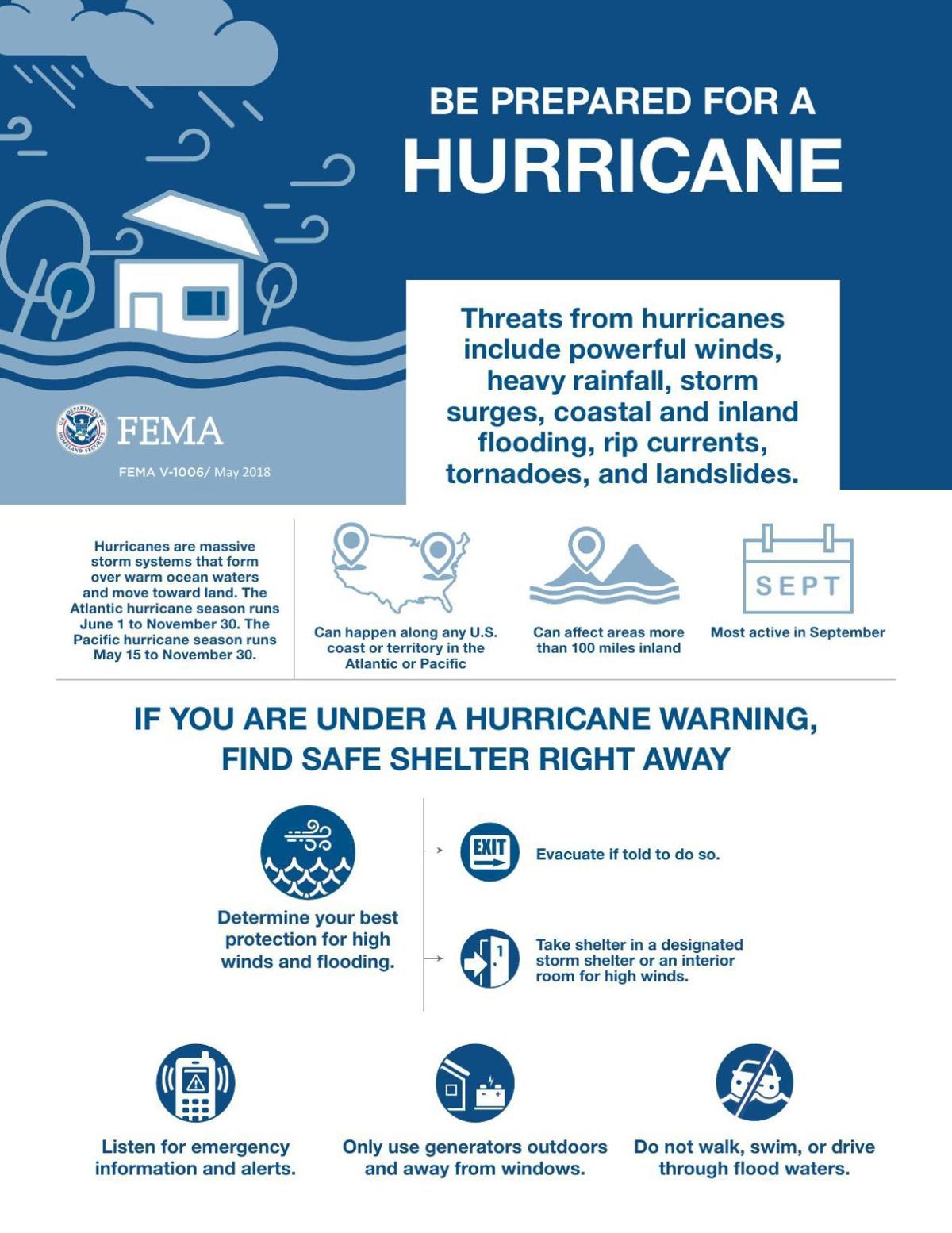 Brush up on tropical cyclone safety with these tips