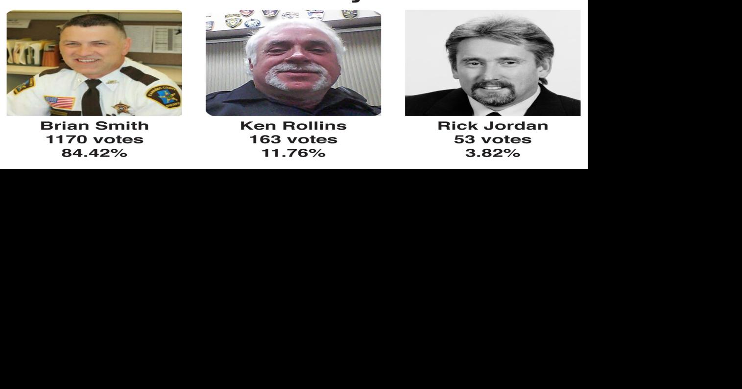 Smith, Rollins win Kanabec County sheriff primary News