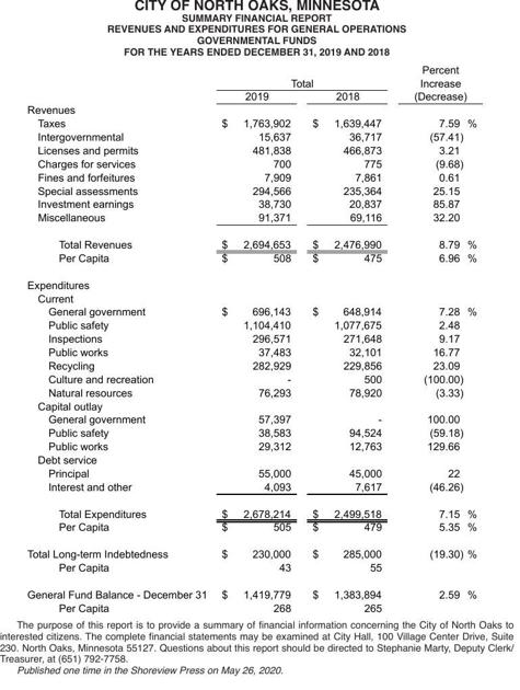 Legals SV 5-26-20_2. | Legal Notices | presspubs.com