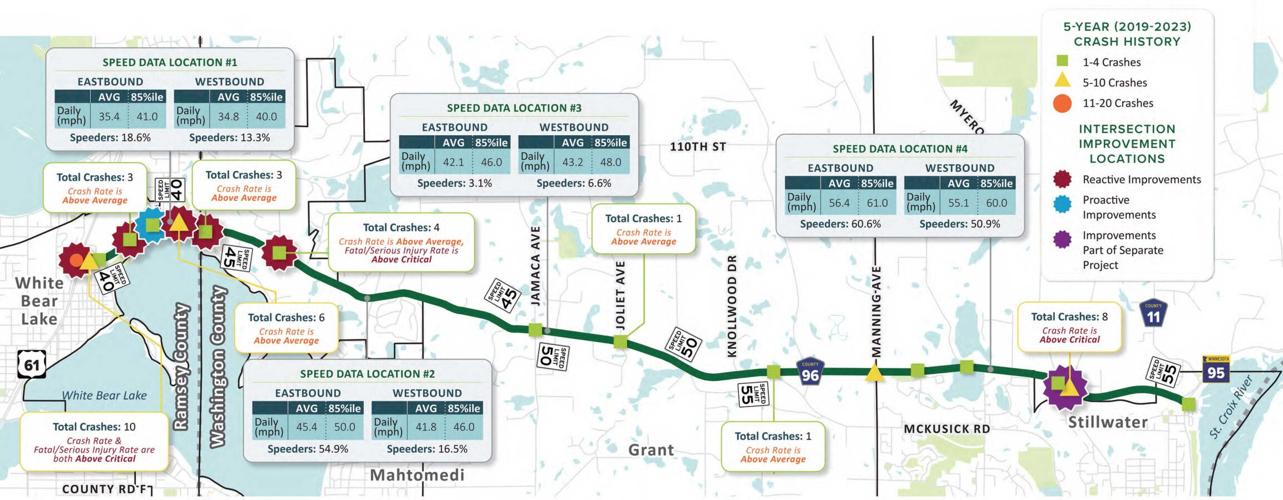 Highway 96 corridor study wraps up with final open house | News ...