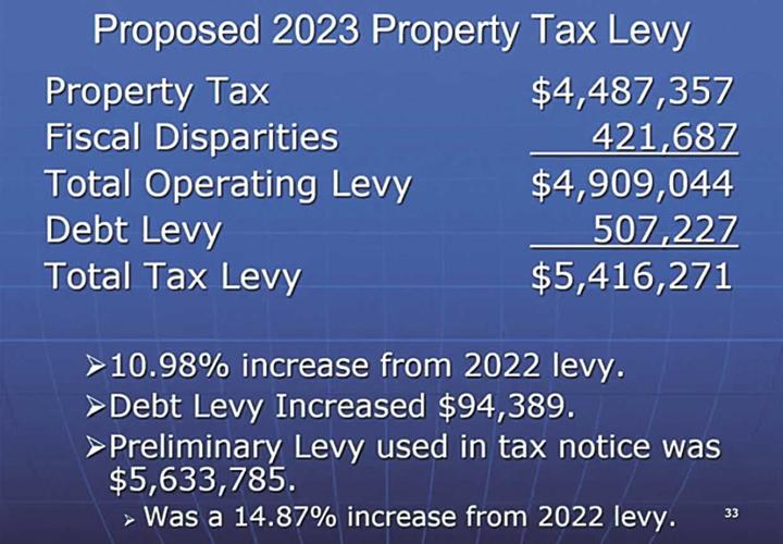 White Bear Township property taxes hit doubledigit increase News