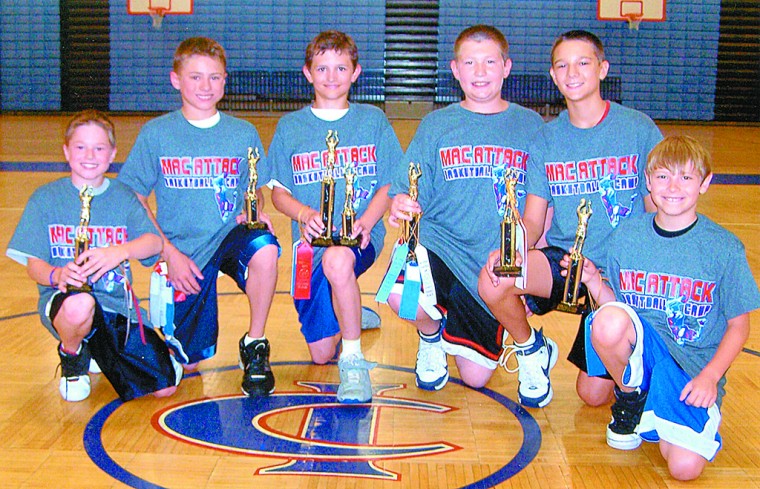 Basketball Camp Names