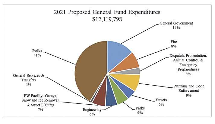 Find Out 38+ Truths On 2021 Covid Relief Bill Pie Chart  They Did not Share You.