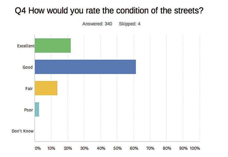 Circle Pines receives record responses on city survey News