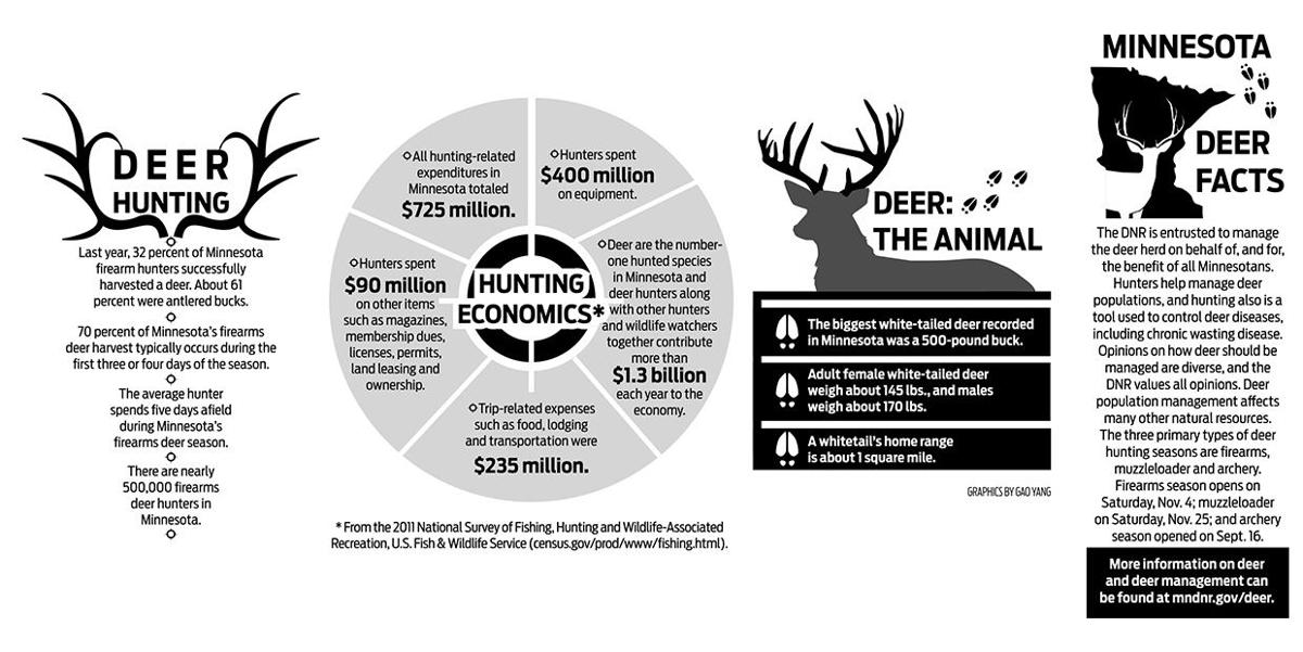 the management of deer populations essay the management of deer populations essay