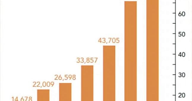 White Bear Area Food Shelf continues to receive record-breaking numbers of visits By Graham Johnson/Contributing Writer Aug 5, 2026 2 mins ago