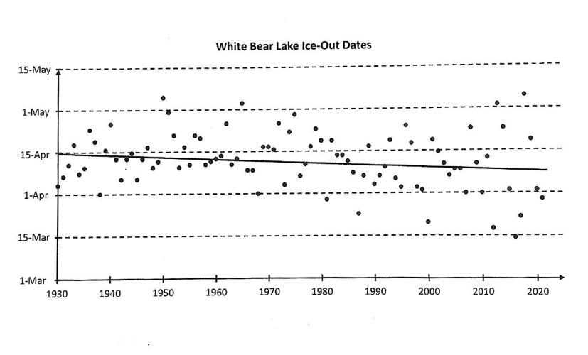 Longtime White Bear Lake ice-out historian passes torch | White Bear