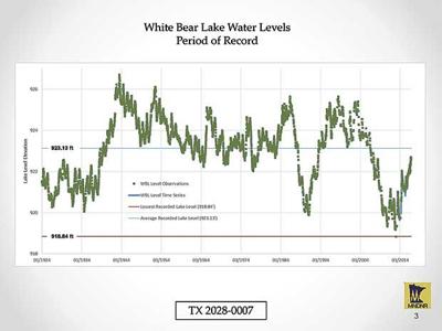 It's a wrap; trial concludes for lake level lawsuit